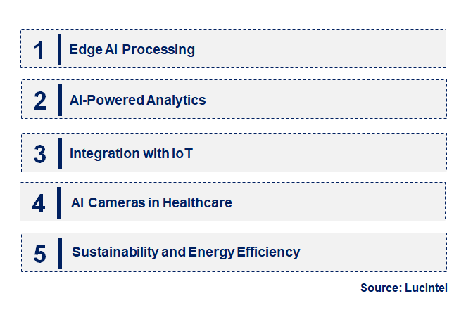 Emerging Trends in the Computer Vision AI Camera Market